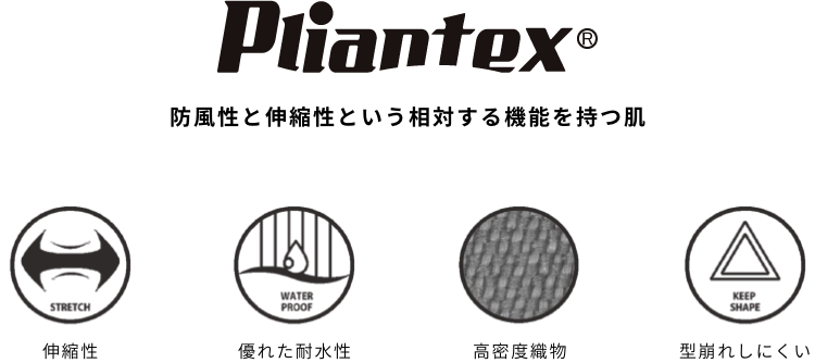 Pliantex（プライアンテックス）機能の説明図