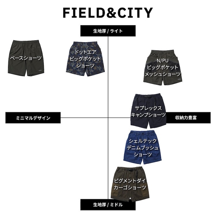 FIELD & CITY IDENTITY OF WILD THINGS SHORTS